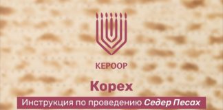 Проведение пасхального Седера: Корех